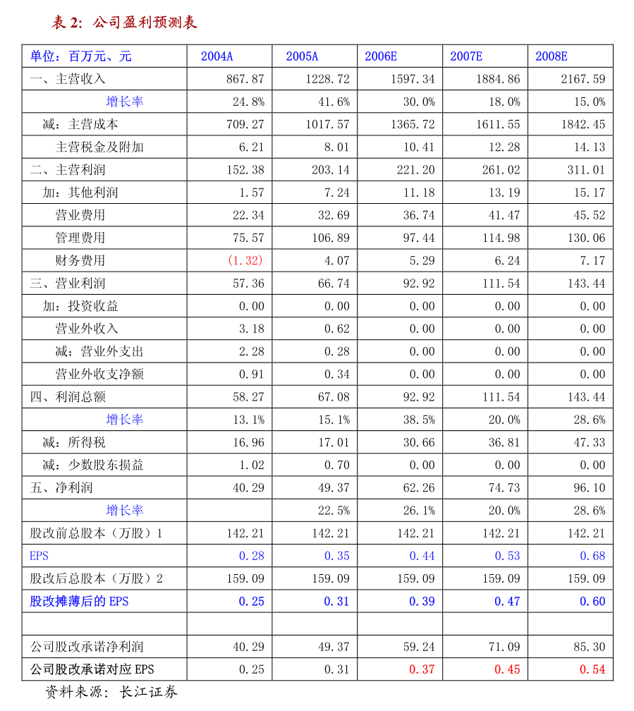 晨豐科技公開(kāi)發(fā)行A股可轉(zhuǎn)換公司債券2023年度第一次臨時(shí)受托管理事務(wù)報(bào)告