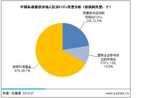 2016中國(guó)PE母基金發(fā)展報(bào)告 股權(quán)投資大時(shí)代，F(xiàn)OF迎來(lái)爆發(fā)與受托管理新篇章